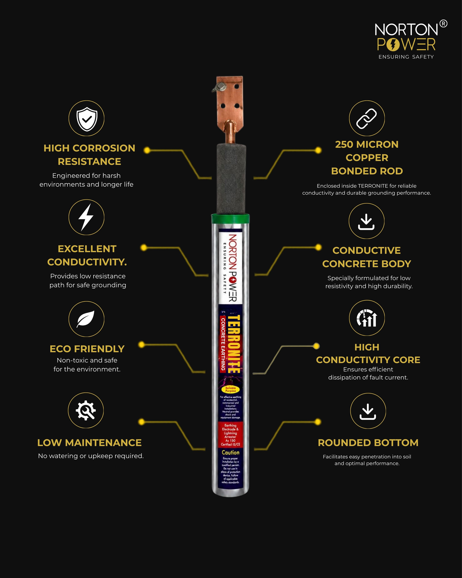 TERRONITE™ Conductive Concrete Earthing Electrode